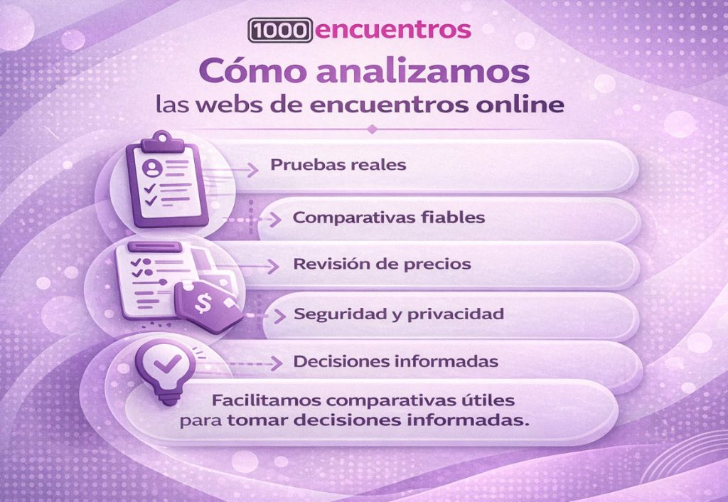 Cómo analizamos las webs de encuentros